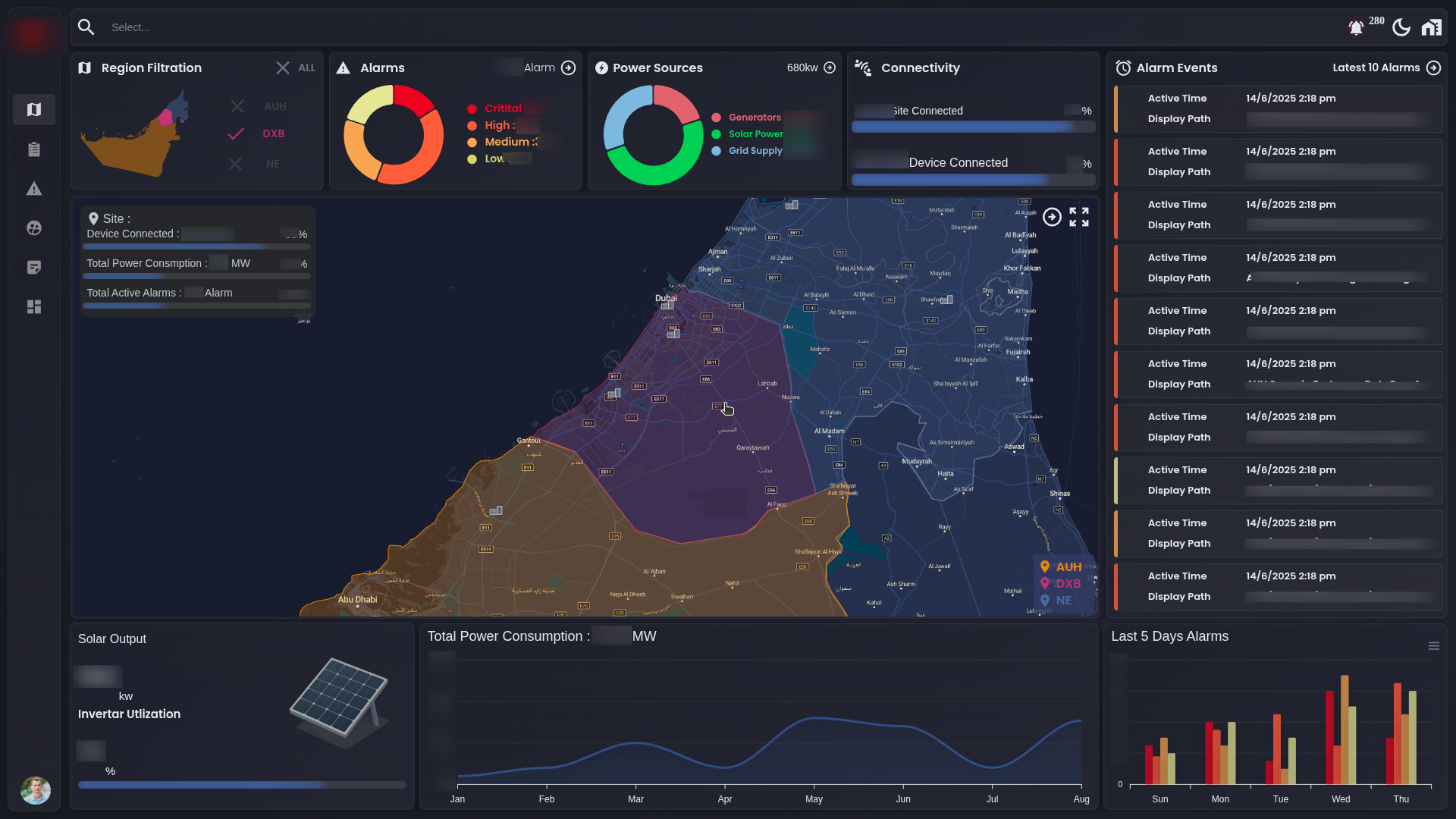 Central DCIM & BMS Platform